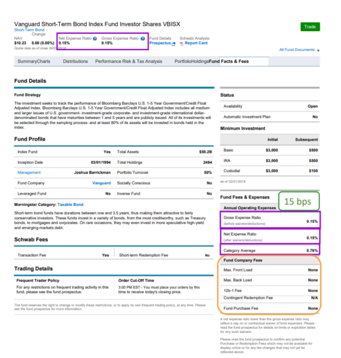 Vanguard Short Term Bond Fund